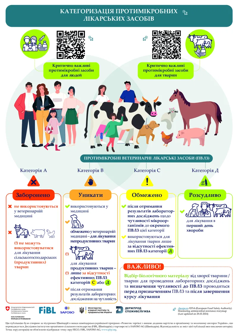 Тиждень протидії антибіотикорезистентності