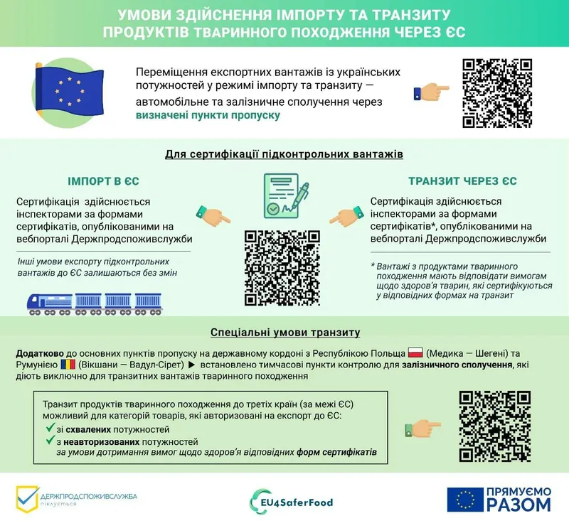 Про переміщення експортних вантажів з українських потужностей в режимі імпорту та транзиту до ЄС та по території країн-членів ЄС автомобільним та залізничним сполученням через визначені пункти пропуску