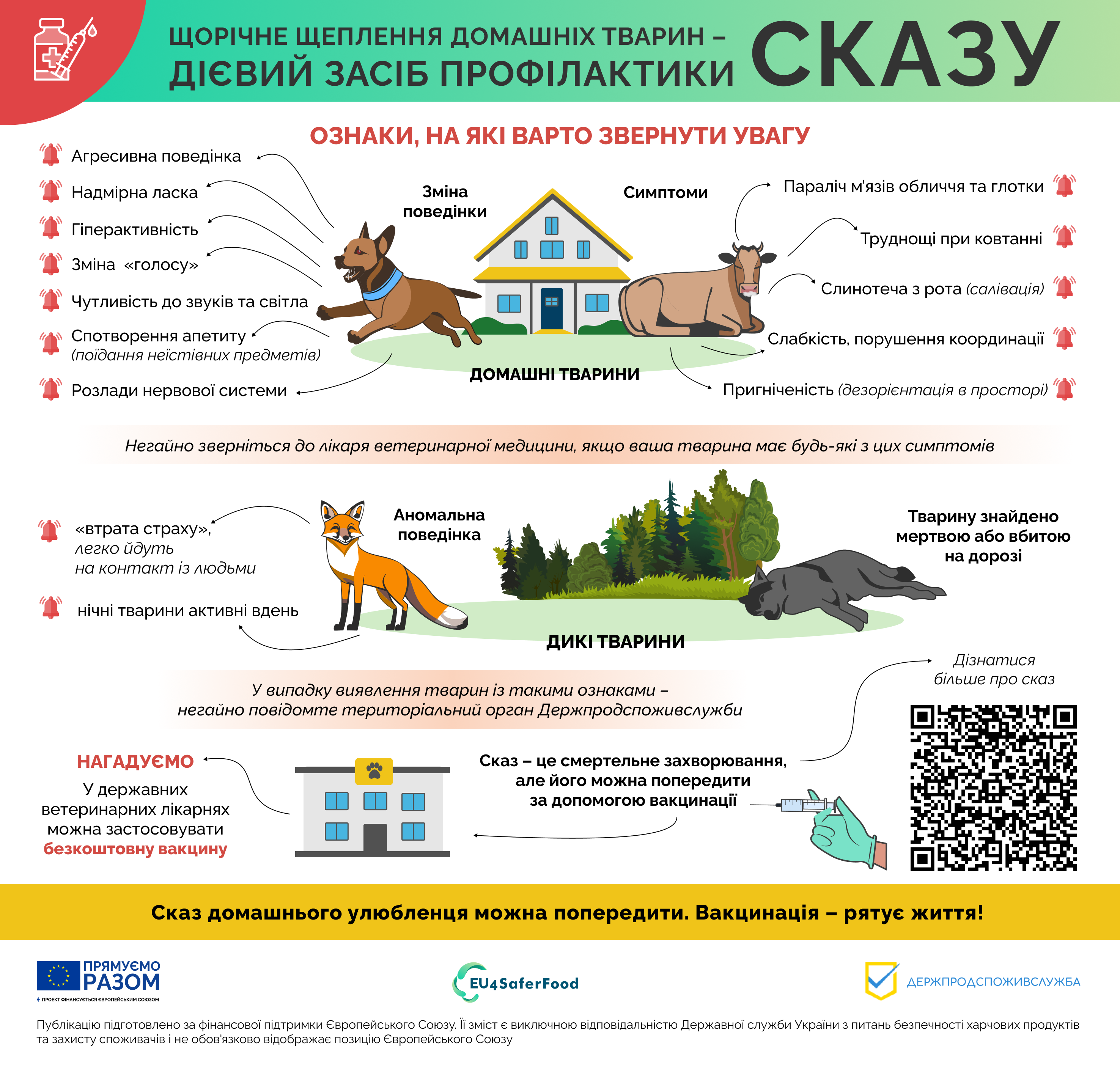 Тривожні ознаки поведінки тварин